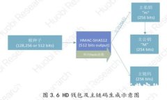 biao ti：/biao ti比特币脑钱包安全性剖析：是否真