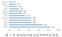 解锁数字资产新体验：如何使用Tokenim创建硬件钱