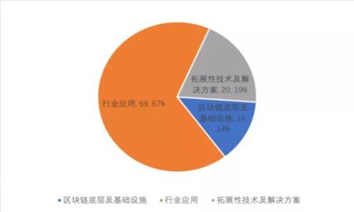 瑞波币钱包丢了怎么办？巧妙解决方案与安全保障