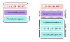 在这里，我可以为您提供如何将狗狗币从钱包中