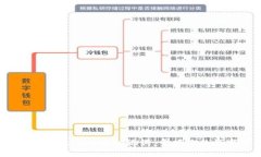 如何安全保存Tokenim 2.0的助记词：掌握你的数字资