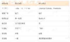 比特币钱包的关闭通常是通过命令行接口（CLI）
