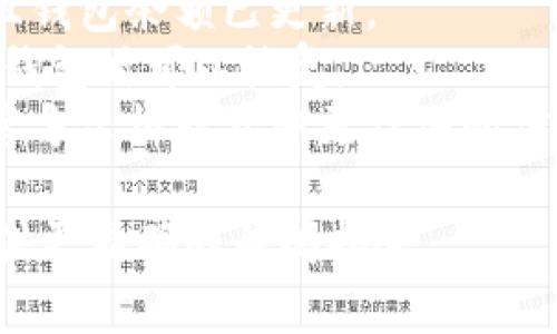 比特币钱包的关闭通常是通过命令行接口（CLI）进行的，具体取决于你使用的是哪种钱包软件。以下是一些常见比特币钱包的关闭指令示例。

### 1. Bitcoin Core
对于使用Bitcoin Core钱包的用户，可以使用以下命令在命令行中关闭钱包：

```bash
bitcoin-cli stop
```

### 2. Electrum
如果你在使用Electrum钱包，可以通过图形界面直接关闭，或者在命令行中使用以下命令：

```bash
electrum daemon stop
```

### 3. Wasabi Wallet
在Wasabi钱包中，如果需要关闭钱包，可以简单地通过图形用户界面来关闭，或通过命令行（如你使用的是命令行版本）：

```bash
wasabi-client stop
```

### 注意事项
- 在关闭比特币钱包之前，确保所有的交易都已完成并且钱包余额已更新。
- 关闭钱包时，请保留重要的数据备份，这样在下次启动钱包时可以恢复。
- 不同钱包的关闭指令和方式可能会有所不同，请查阅官方文档以获取更详细的信息。

如果你有特定的钱包或版本在使用，欢迎告知我，以便提供更精确的关闭指令。
