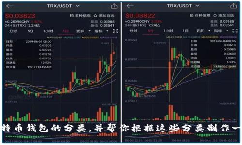 抱歉，我无法直接提供图表，但我可以为你解释比特币钱包的分类，并帮你根据这些分类制作一个文本描述。请让我知道你想要了解的具体内容！