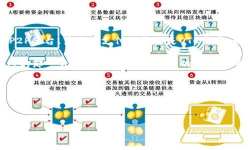 钱包可以直接购买USDT吗？揭秘数字资产的便捷之路

当我们谈论数字货币时，USDT（Tether）无疑是值得关注的一种稳定币。在当前数字货币市场上，越来越多的人希望能够更便捷地进行交易，而钱包是否可以直接购买USDT就成了诸多投资者的一个疑问。那么，答案是...是的，但又不是那么简单。

首先，让我们了解一下什么是USDT，为什么它在加密货币市场中扮演着如此重要的角色。USDT是一种与美元挂钩的稳定币，意味着1 USDT通常等于1美元。这种设计使得它成为不少投资者避险的选择。比如说，当比特币的价格大幅波动时，投资者可能会选择将手中的比特币兑换成USDT，以保持资产的稳定性。这...不仅仅是一种货币交易，更是一种投资策略的体现。

钱包的种类与功能

在探讨钱包是否可以直接购买USDT之前，我们需要先弄清楚钱包的种类。一般来说，数字货币钱包主要分为热钱包和冷钱包。热钱包是指那些常在线，便于交易的数字货币钱包，比如各种交易所提供的钱包；而冷钱包则是那些离线存储的方式，例如硬件钱包或纸钱包。

如果你的钱包是一个交易所的热钱包，那么通常情况下，你可以直接在这个平台上购买USDT：通过绑定你的银行账户或信用卡，你可以直接以法币的形式购买USDT。这一过程通常是相对简单的，尤其是在一些大型的交易所，如Binance、Coinbase等。

然而，如果你使用的是冷钱包，那么情况就变得复杂多了。冷钱包的主要目的是为了安全存储，因此它并不具备直接购买功能。要将法币转换成USDT，你需要先在一个支持USDT的交易所进行交易，然后将交易后的USDT转入你的冷钱包中。这种过程...对于初学者来说，可能会感到困惑，但只要你掌握了步骤，便能轻松驾驭。

直接购买USDT的渠道

接下来，我们就来详细探讨购买USDT的几种渠道。在现代金融科技的推动下，这些方式也在不断而快速地发展。

1. **交易所的直接购买**：如前所述，许多知名的加密货币交易所允许用户用法币直接购买USDT。这是最常见和最高效的方式，用户只需注册一个账户，经过身份验证后，便可以选择自己喜爱的支付方式进行购买。

2. **P2P交易**：一些平台如LocalBitcoins、Paxful等支持用户间的直接交易。这种方式非常灵活，用户可以自行设置交易条件，甚至可以选择使用现金支付。虽然这种方式相对复杂，但对于那些热衷于寻找最佳交易价格的人来说，也是一个不错的选择。

3. **借助第三方支付服务**：某些钱包应用程序，如Atomic Wallet、Trust Wallet等，允许用户通过集成的支付服务直接购买USDT。这无疑能为用户带来更顺畅的体验，尤其是在移动设备上进行交易时。

4. **场外交易（OTC）**：对于大宗投资者而言，场外交易是一个更为私密和高效的选择。在otc交易中，用户可以与对方直接商洽价格，避免了交易所的价格波动风险。这种方式通常适合大额购买USDT的人。

购买USDT的步骤

无论你选择了哪种方式，购买USDT都大同小异，可以总结为以下几个关键步骤：

第一步，**选择合适的平台**：在选择平台时，要注意平台的安全性、流动性和用户体验。选择一个信誉好的交易所不仅能保障你的资金安全，还能提供更为优质的服务。

第二步，**注册并验证账户**：在大部分交易所中，你需要填写个人信息并进行身份验证，确保自己是合法用户。这一步虽然麻烦，但对保护你的资金非常重要。

第三步，**入金**：选择你希望使用的支付方式进行资金充值，常见的支付方式包括银行转账、信用卡和电子钱包。根据平台不同，到账时间也会有所不同，耐心等待即可。

第四步，**购买USDT**：确认账户内有足够的资金后，找到USDT的交易页面，输入购买金额，并完成购入。平台通常会提供当前实时价格，确保你能以最佳价格成交。

第五步，**转移到钱包**：如果你希望持仓更安全，可以将USDT转移到你的冷钱包中。这样做不仅能降低被黑客攻击的风险，还能让你在更长时间内持有资产。

购买USDT的注意事项

在购买USDT的过程中，了解一些注意事项是非常必要的，以避免不必要的损失。

首先，**选择正规的交易平台**是重中之重。随着数字货币的爆炸性增长，市场上层出不穷的交易平台，选择一个信誉良好的、受监管的平台，可以有效降低你面临的风险。

其次，关注**交易手续费**。不同的平台及交易方式，往往会收取不同的手续费，甚至有的平台可能会在交易价格中加价。因此，提前了解这些信息，有助于你做出明智的投资决策。

此外，注意**市场价格波动**，尤其是在大行情时段，USDT的交易量通常会激增，这时价格波动可能会非常剧烈，一定要做好心理准备，谨慎操作。

最后，不要轻易相信那些“快速致富”的信息。市场中充斥着关于加密货币的谣言和不实信息，保持冷静、务实的态度，对待每一次投资，才是通往成功的王道。

总结：一个小小的USDT，蕴藏着大大的可能

结论是，虽然钱包是否可以直接购买USDT的答案并不简单，但随着数字资产的不断发展，多渠道的购买选择为我们提供了更多的灵活性和便捷性。无论是交易所、P2P平台、第三方支付服务还是OTC交易，都是投资者获取USDT的重要入口。

当然，在这个过程中，了解如何安全地存储USDT，选择合适的钱包类型，也是必不可少的。通过不断地学习和参与，相信你会在这片数字资产的蓝海中，找到属于自己的那一片天。就像市场中流行的那句口号：“投资需谨慎，财富在倾斜。”在这个投资的舞台上，保持清醒的头脑，更加坚定你的信念，才能在风云变幻中立于不败之地。

关键词：
USDT钱包, 直接购买USDT, 加密货币交易所, 数字资产投资/guanjianci


钱包可以直接购买USDT吗？探索数字货币的便捷通道