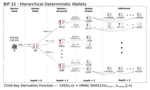 要在 TokenIm 2.0 中添加 USDT 的 TRC20 网络，您可以按照以下步骤进行操作：

### 步骤 1：打开 TokenIm 应用

首先，确保您已经在设备上安装了 TokenIm 2.0 应用并完成了注册或登录。

### 步骤 2：访问钱包

在应用的主界面上，找到并点击进入钱包选项。在这里，您可以查看所有已添加的数字资产和网络。

### 步骤 3：添加资产

1. **点击“添加资产”**：通常在钱包界面或者资产列表的右上角会有一个“添加资产”或“ ”的按钮。
  
2. **搜索 USDT**：在搜索框中输入“USDT”或者“Tether”。系统将会显示与之相关的资产列表。

3. **选择 TRC20 网络**：在选择 USDT 时，您可能会看到不同的网络选项（例如：ERC20、TRC20）。确保您选择的是 **TRC20** 网络。

### 步骤 4：确认添加

1. 选择 TRC20 的 USDT 之后，您需要点击添加（或者确认）按钮。
  
2. 系统可能会要求您确认是否真的要添加该资产，简单核对一下信息，确认无误后进行下一步。

### 步骤 5：查看和管理资产

成功添加后，您应该可以在钱包的资产列表中看到 TRC20 的 USDT。您可以点击进入查看详细信息，包括余额、交易历史等。

### 注意事项

- **确保网络正确**：在进行任何转账或交易之前，确保您正在使用正确的网络，这样才能避免资产丢失。

- **保持软件更新**：确保您的 TokenIm 应用是最新版本，以避免由于软件BUG导致的问题。

- **备份助记词**：为了避免丢失资产，请务必对您的钱包助记词进行备份，不要分享给任何人。

如果您在使用过程中遇到任何问题，可以参考 TokenIm 官方的帮助文档或联系客服支持获取帮助。希望这些步骤能帮助您顺利添加 USDT 的 TRC20 网络！