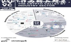 在这里，我将为你详细介绍如何在Tokenim平台上购