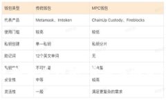 如何创建瑞波币钱包：步骤详解及注意事项