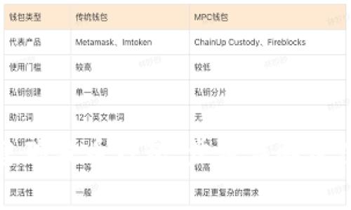 如何创建瑞波币钱包：步骤详解及注意事项