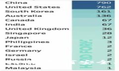 比特币本地钱包转移的全面指南：如何安全、快
