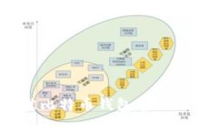 如何选择最佳比特币钱包官网及其应用程序？