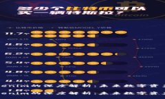 火币网与Tokenim的深度解析：未来数字资产交易的