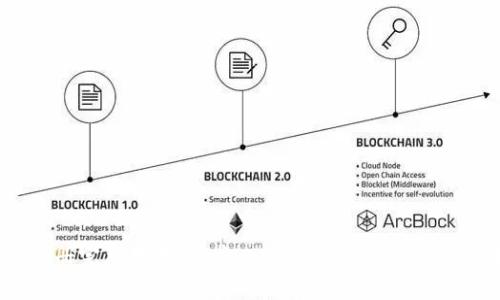 USDT钱包注册完整教学：一步一步带你轻松创建数字货币钱包