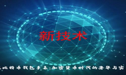限量版比特币钱包手表：加密货币时代的奢华与实用结合