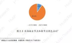 如何选择专业的比特币钱包：安全性、易用性与