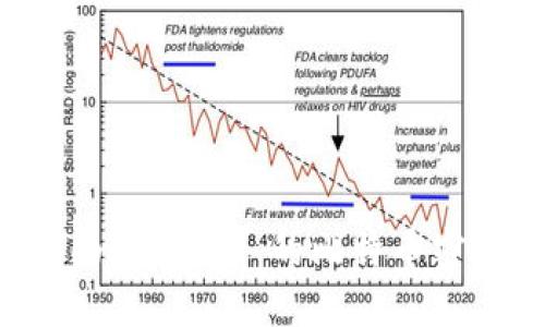 如何找回 Tokenim 2.0 的比特币密码：一步步指南