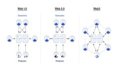 以太坊钱包机：提升你的加密资产管理效率