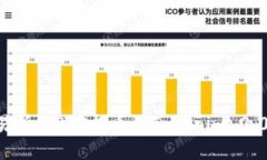 如何将火币交易所的BTC提币到Tokenim 2.0：详细操作