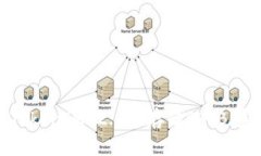 如何在TokenIM 2.0上存储SH